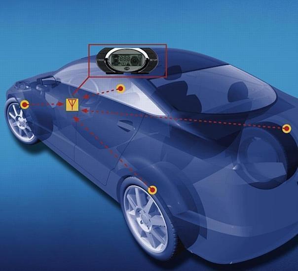 Das Reifendruck-Kontrollsystem besteht aus vier Radsensoren, einem elektronischen Steuergerät sowie einem Multicolor-Display. 